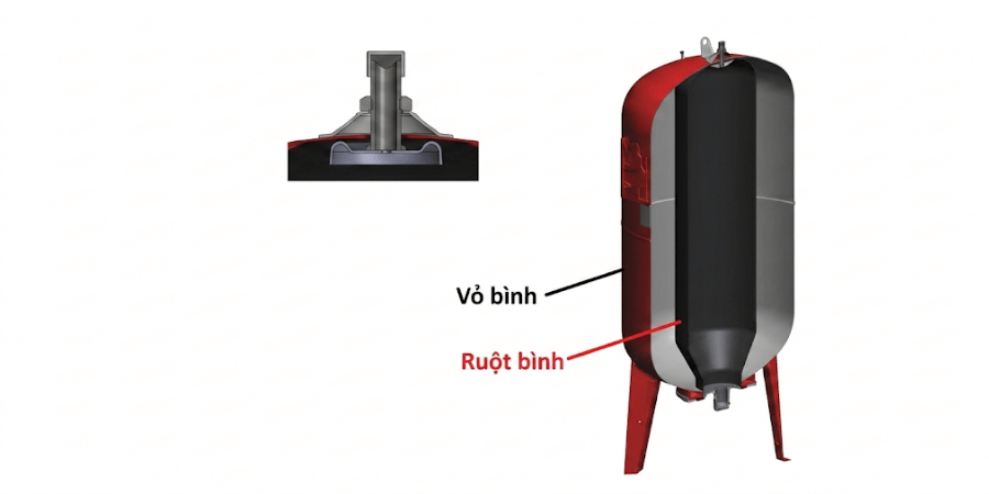 Chi tiết cấu tạo bình tích áp máy bơm nước